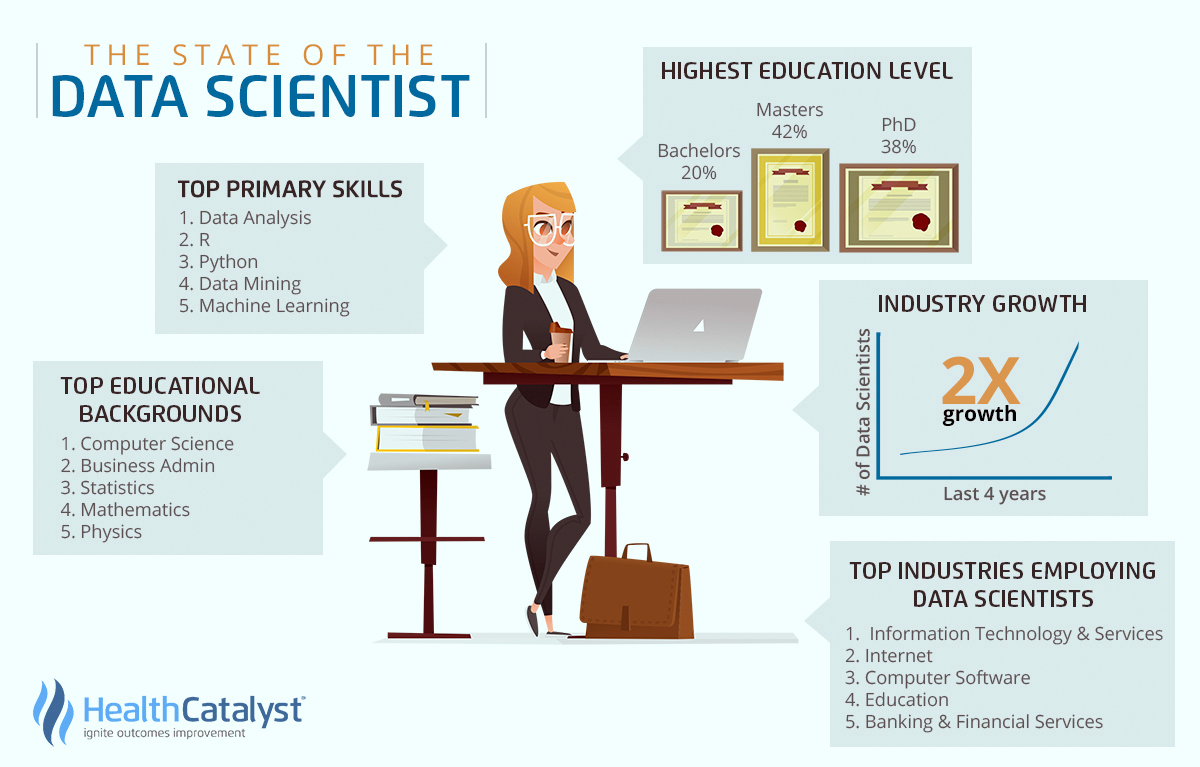 Data Science Course In Chandigarh data science course in chandigarh Data Science Course In Chandigarh data scientist infographic cover