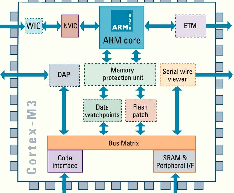 ARM Microcontroller Certification Training in Chandigarh arm microcontroller certification training in chandigarh ARM Microcontroller Certification Training in Chandigarh | Mohali ARM Microcontroller Certification Training in Chandigarh 4