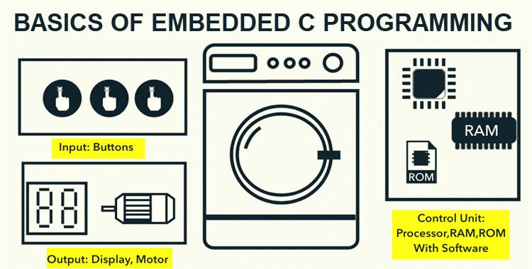 Embedded C certification training in Chandigarh | Mohali embedded c certification training in chandigarh Embedded C certification training in Chandigarh | Mohali c89b5254e3643828191e6ca2c6401c5b